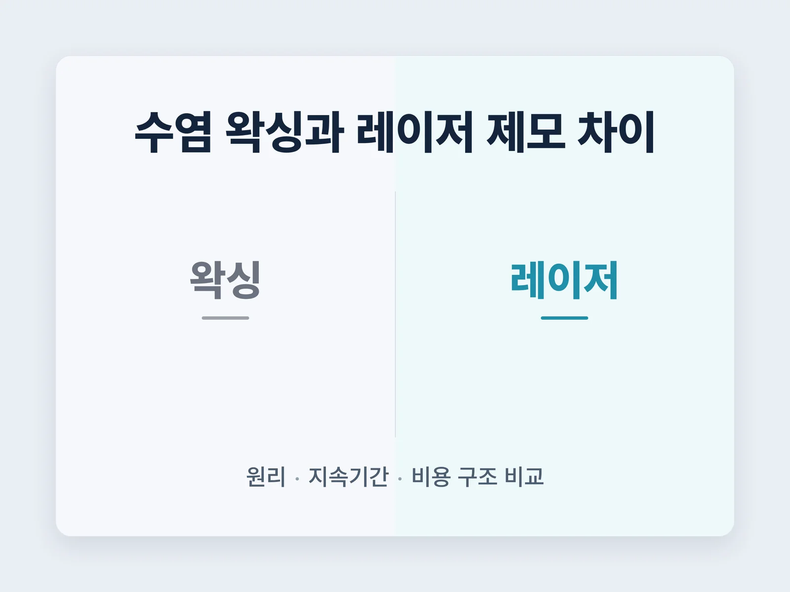 수염 왁싱과 레이저 제모 차이 비교 썸네일